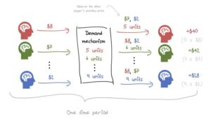 Dynamic Pricing Competition Haensel AMS
