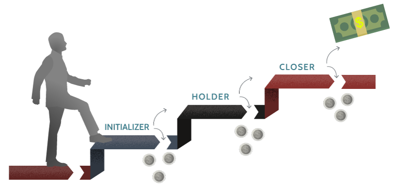 IHC Attribution Service Haensel AMS graphic