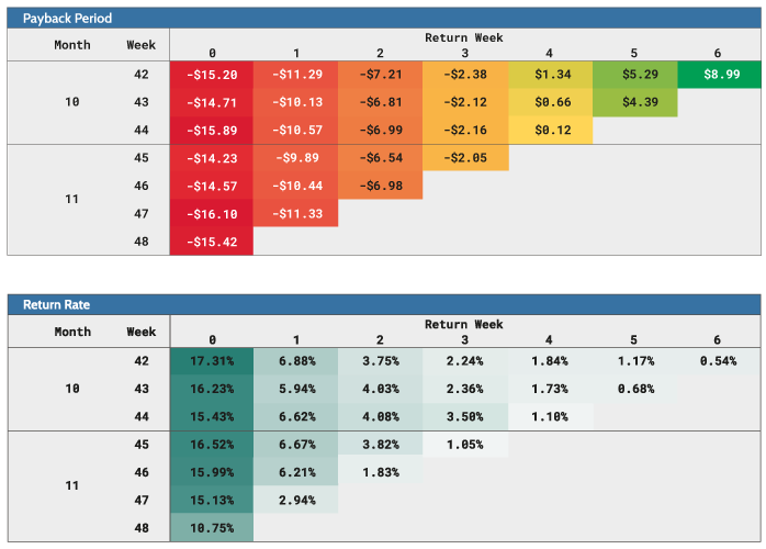 Customer Journey Analytics Service Haensel AMS