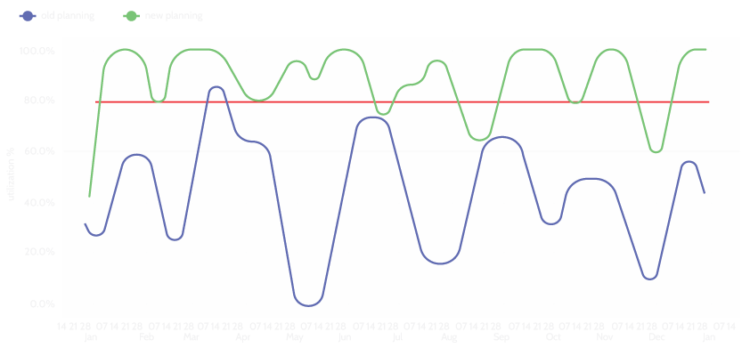 Logistics Service Haensel AMS graphic