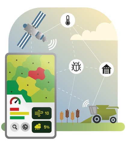 Smart Agriculture Haensel AMS service