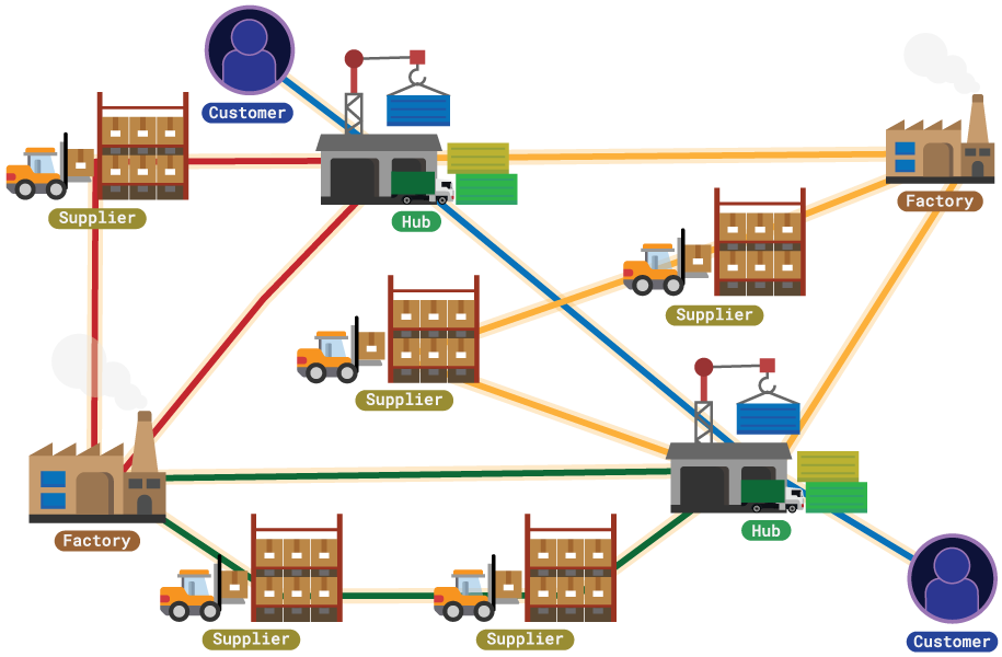 Logistics Optimization Haensel AMS service