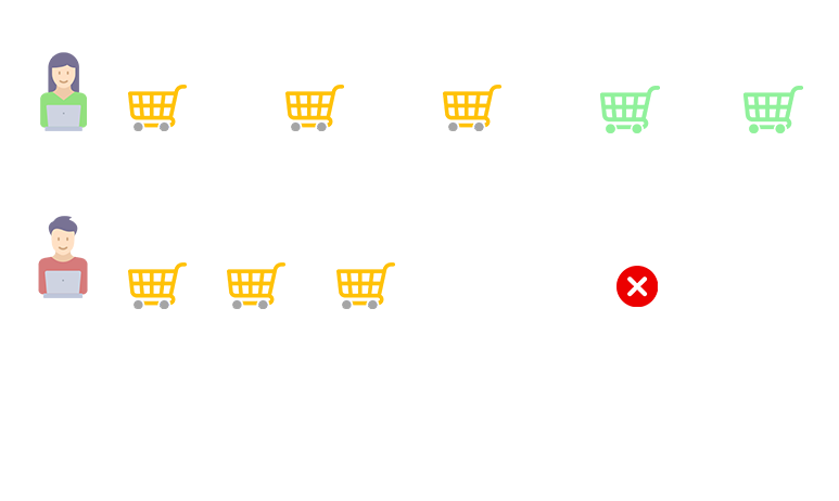 Retention and Churn Example