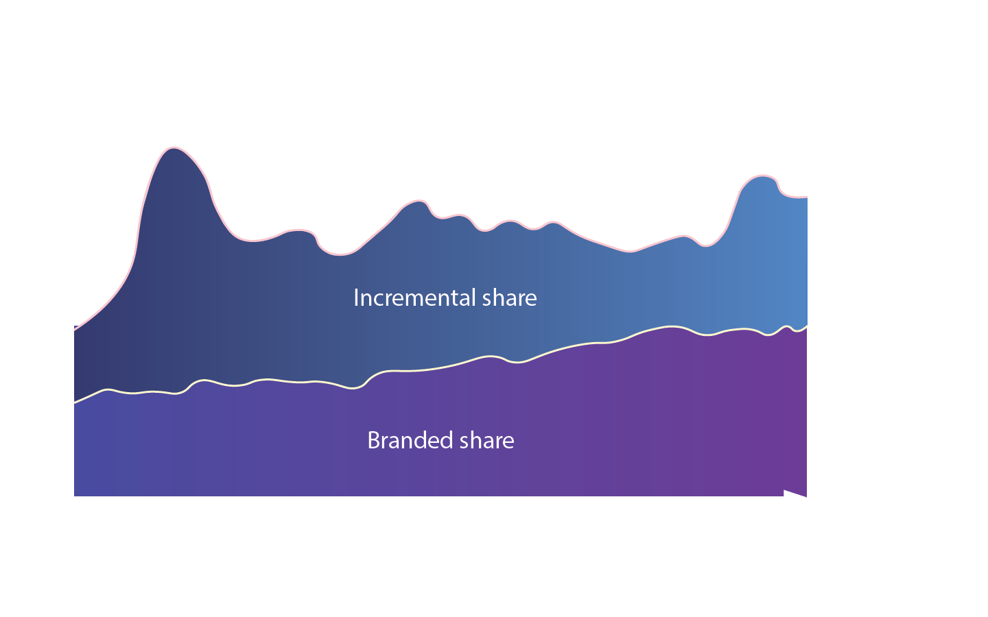 MMM Baseline and Incremental part